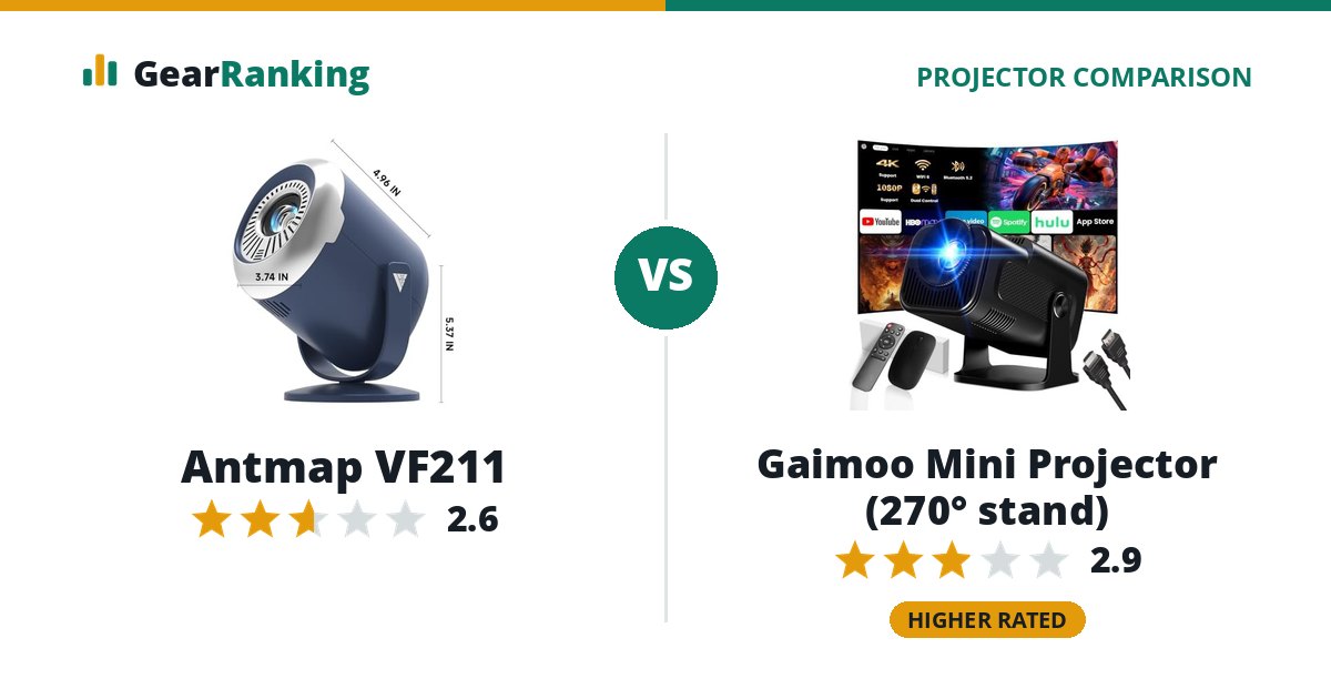 Antmap VF211 vs Gaimoo Mini Projector (270° stand)