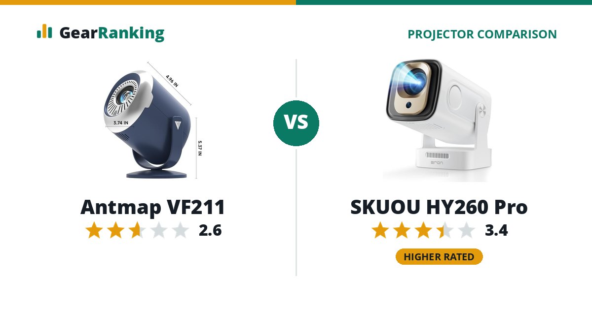 Antmap VF211 vs SKUOU HY260 Pro