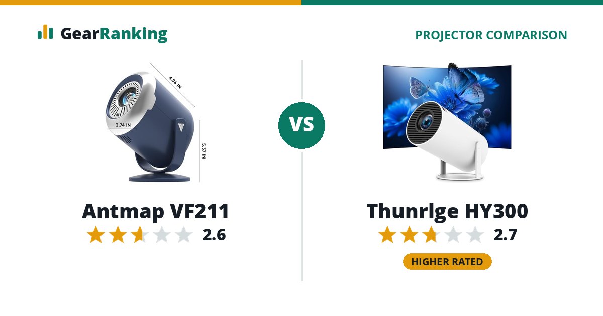 Antmap VF211 vs Thunrlge HY300