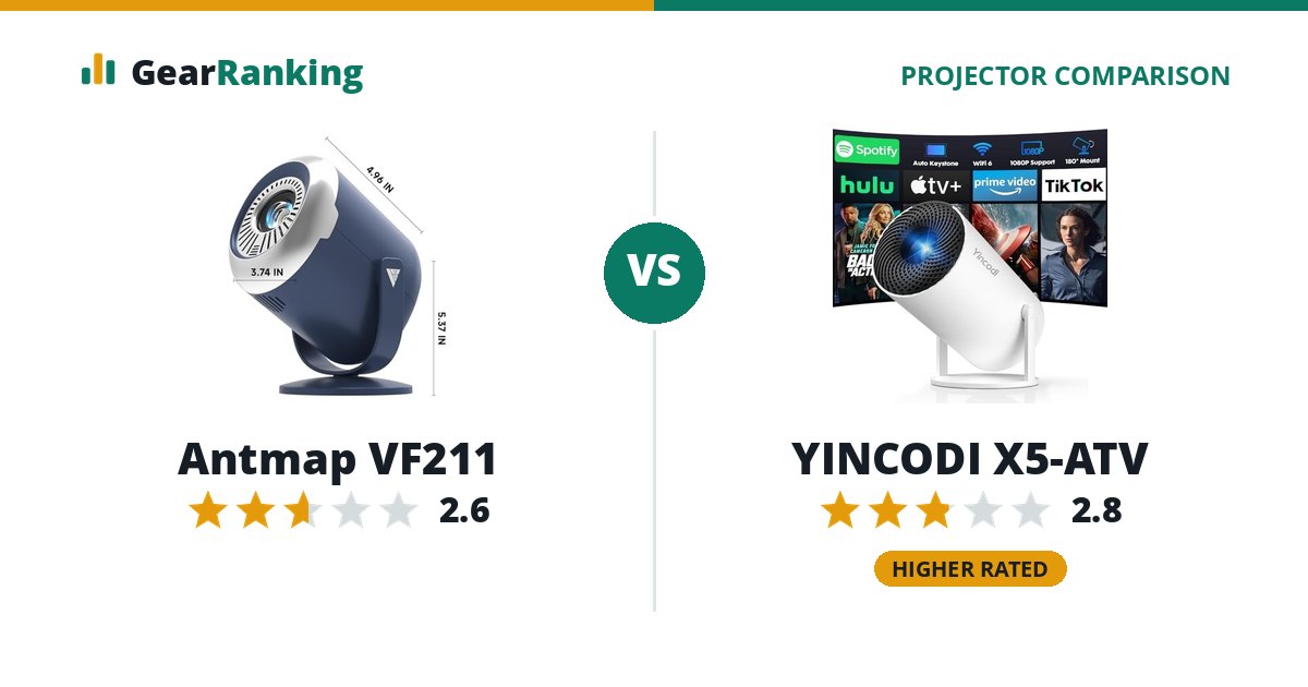 Antmap VF211 vs YINCODI X5-ATV