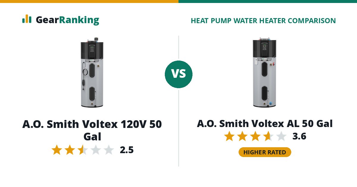 A.O. Smith Voltex 120V 50 Gal vs A.O. Smith Voltex AL 50 Gal