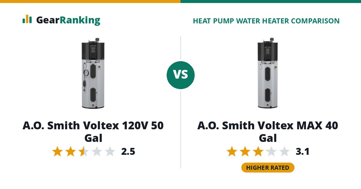 A.O. Smith Voltex 120V 50 Gal vs A.O. Smith Voltex MAX 40 Gal
