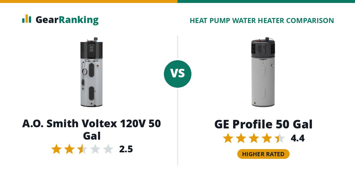 A.O. Smith Voltex 120V 50 Gal vs GE Profile 50 Gal
