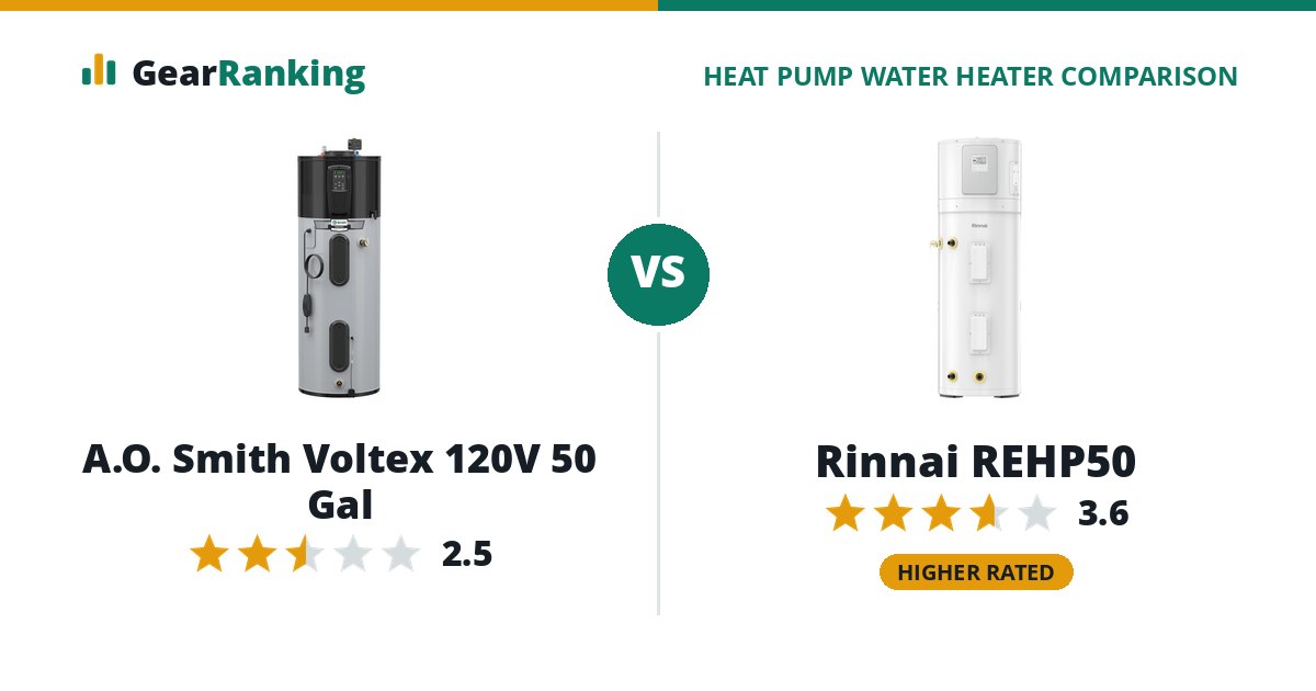 A.O. Smith Voltex 120V 50 Gal vs Rinnai REHP50