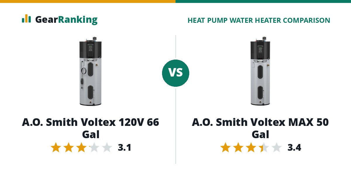 A.O. Smith Voltex 120V 66 Gal vs A.O. Smith Voltex MAX 50 Gal