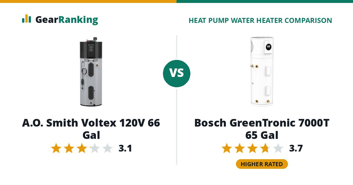 A.O. Smith Voltex 120V 66 Gal vs Bosch GreenTronic 7000T 65 Gal