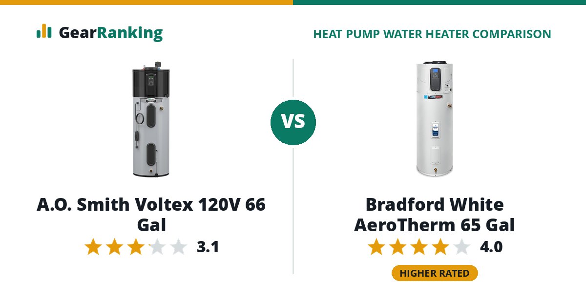 A.O. Smith Voltex 120V 66 Gal vs Bradford White AeroTherm 65 Gal