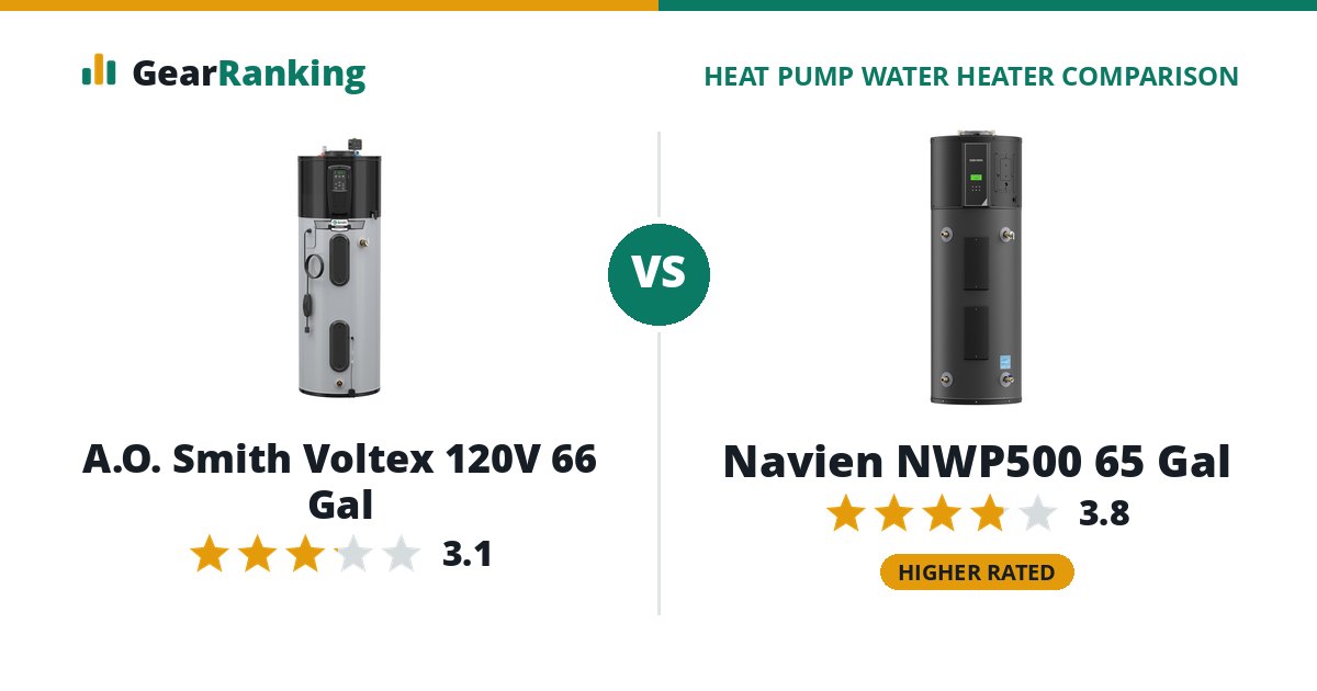 A.O. Smith Voltex 120V 66 Gal vs Navien NWP500 65 Gal