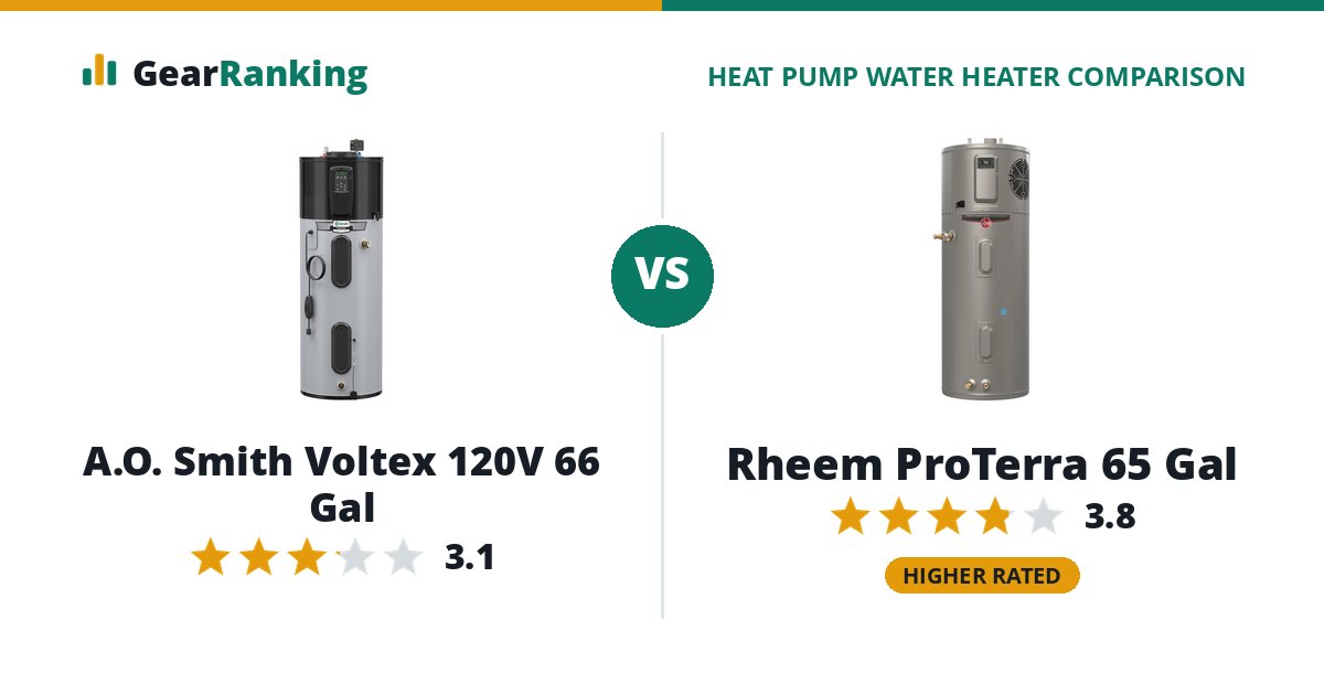A.O. Smith Voltex 120V 66 Gal vs Rheem ProTerra 65 Gal