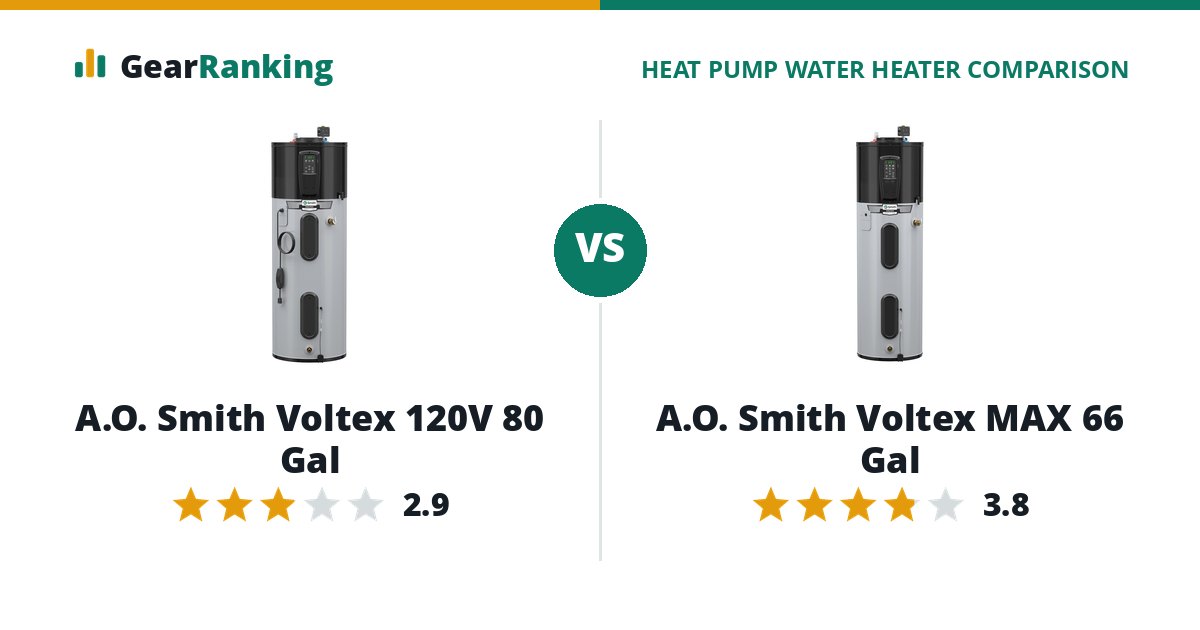 A.O. Smith Voltex 120V 80 Gal vs A.O. Smith Voltex MAX 66 Gal