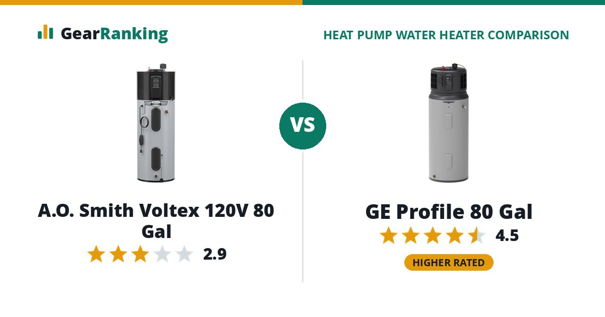 A.O. Smith Voltex 120V 80 Gal vs GE Profile 80 Gal