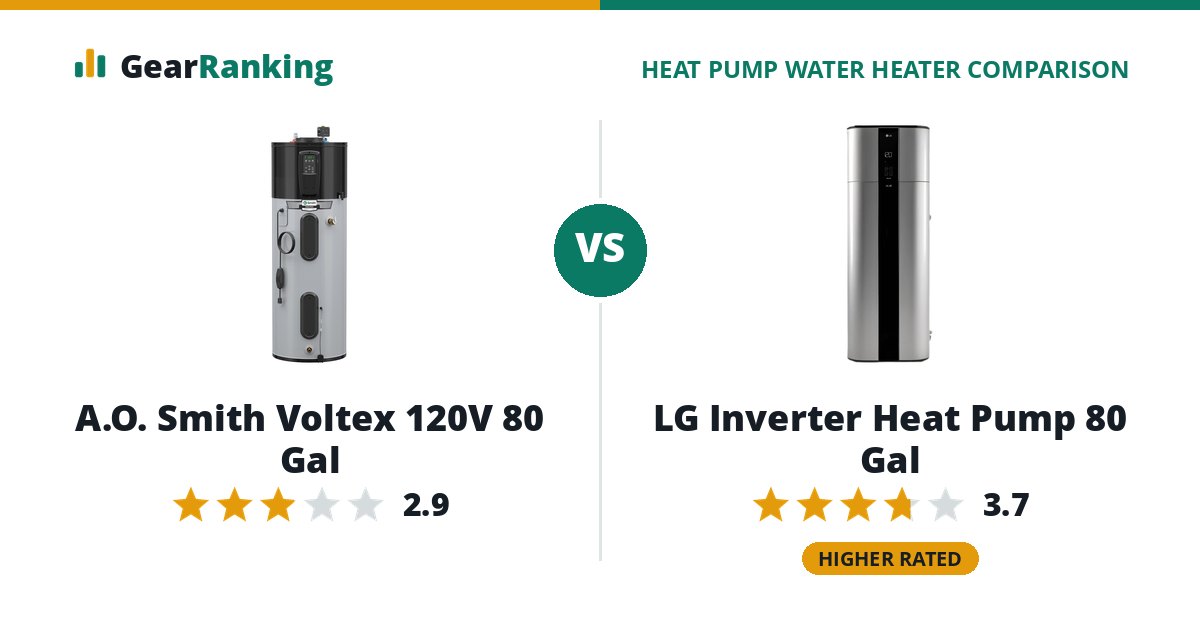 A.O. Smith Voltex 120V 80 Gal vs LG Inverter Heat Pump 80 Gal