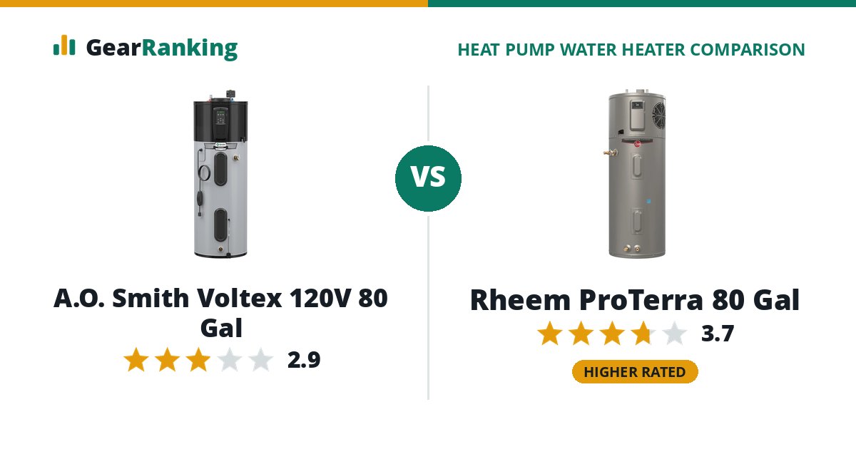 A.O. Smith Voltex 120V 80 Gal vs Rheem ProTerra 80 Gal