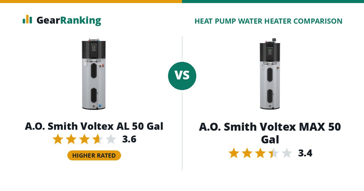 A.O. Smith Voltex AL 50 Gal vs A.O. Smith Voltex MAX 50 Gal