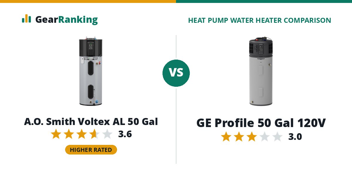 A.O. Smith Voltex AL 50 Gal vs GE Profile 50 Gal 120V