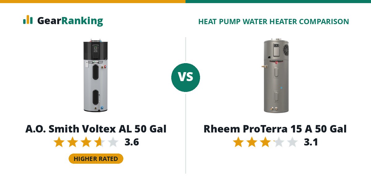 A.O. Smith Voltex AL 50 Gal vs Rheem ProTerra 15 A 50 Gal