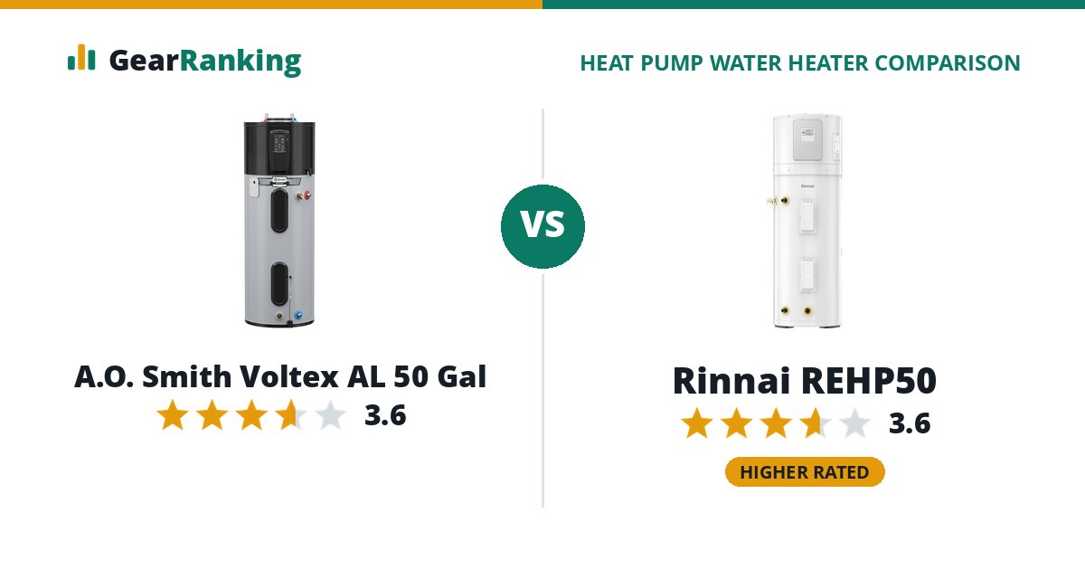 A.O. Smith Voltex AL 50 Gal vs Rinnai REHP50