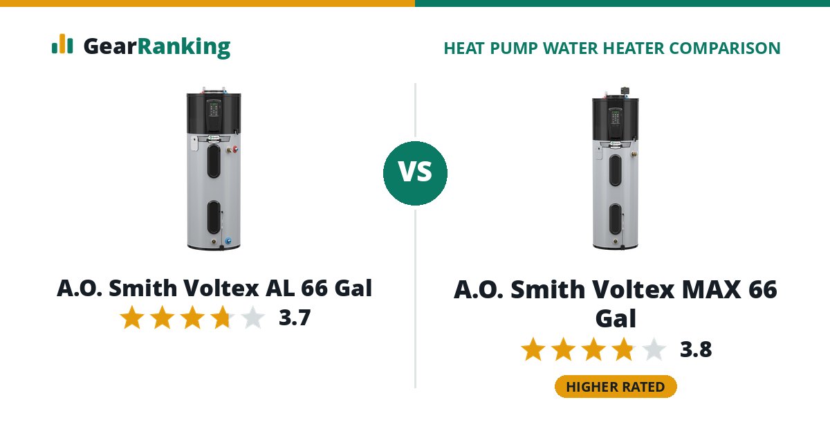 A.O. Smith Voltex AL 66 Gal vs A.O. Smith Voltex MAX 66 Gal