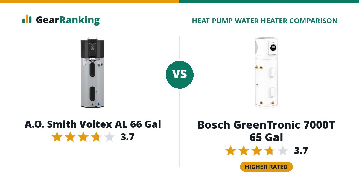 A.O. Smith Voltex AL 66 Gal vs Bosch GreenTronic 7000T 65 Gal