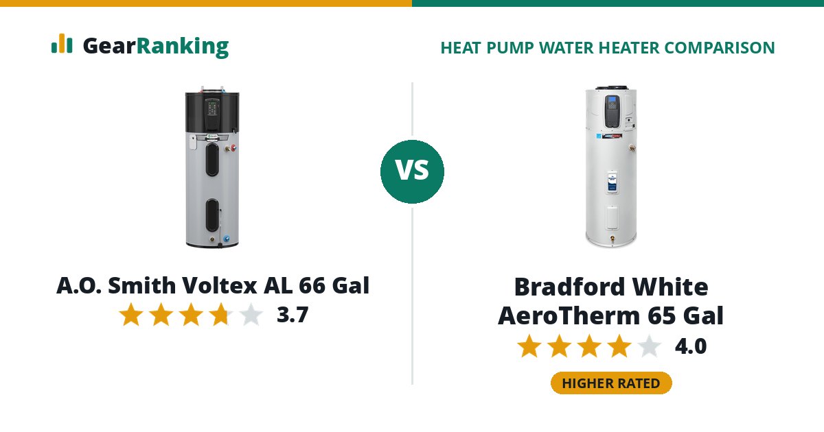 A.O. Smith Voltex AL 66 Gal vs Bradford White AeroTherm 65 Gal