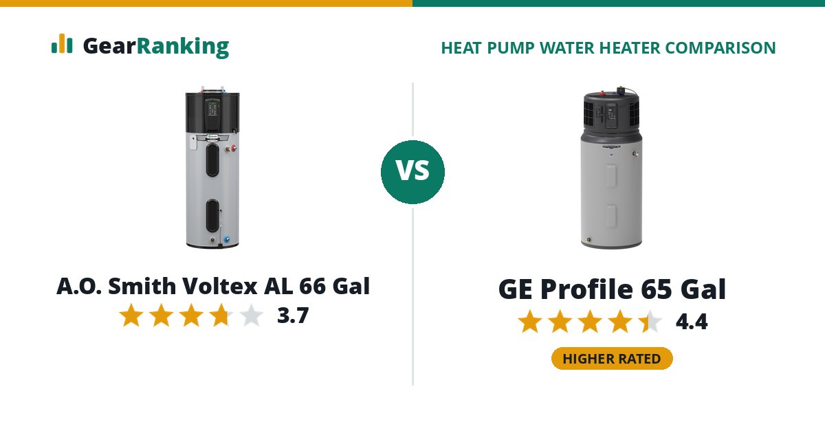 A.O. Smith Voltex AL 66 Gal vs GE Profile 65 Gal