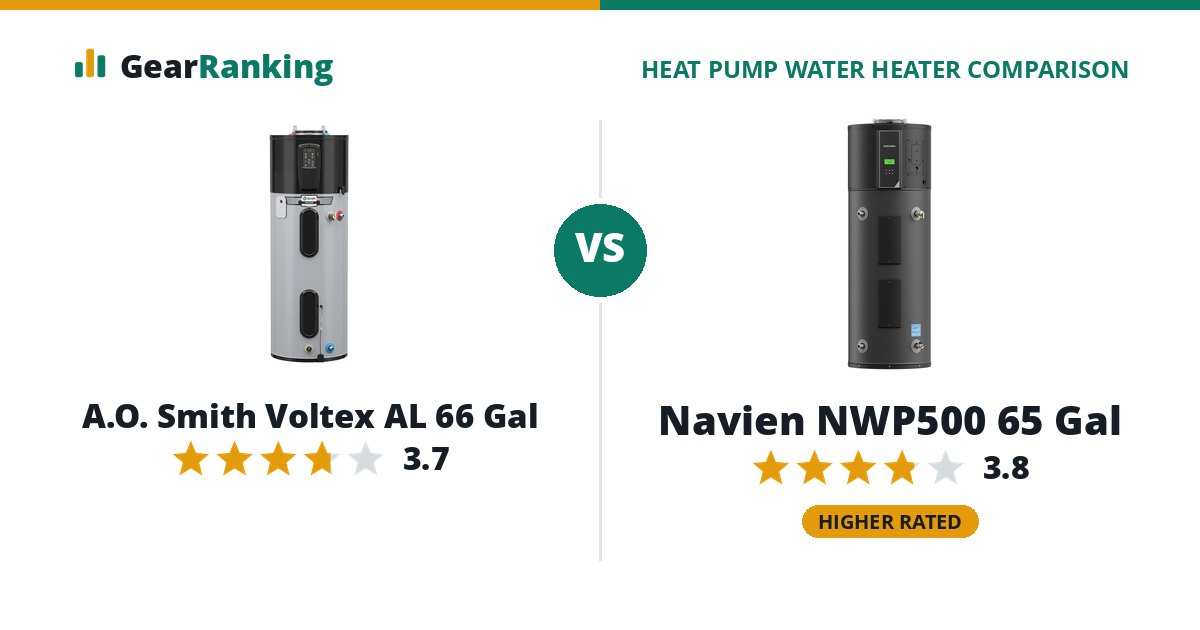 A.O. Smith Voltex AL 66 Gal vs Navien NWP500 65 Gal