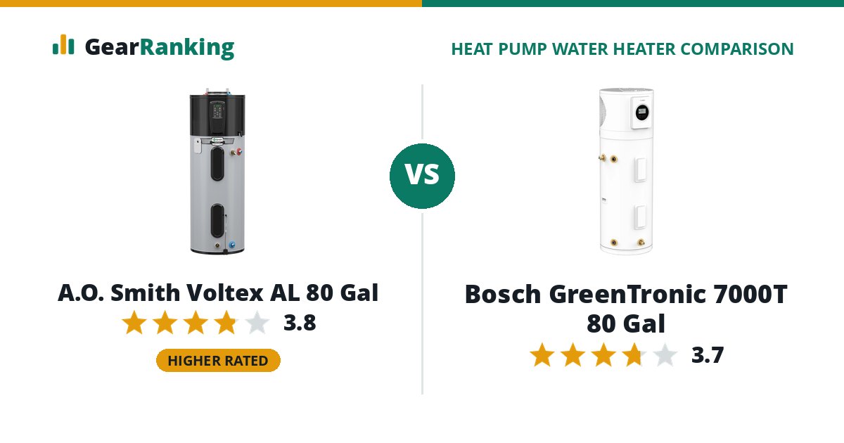 A.O. Smith Voltex AL 80 Gal vs Bosch GreenTronic 7000T 80 Gal