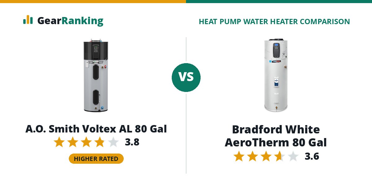 A.O. Smith Voltex AL 80 Gal vs Bradford White AeroTherm 80 Gal