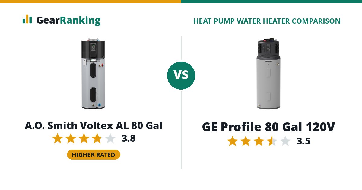A.O. Smith Voltex AL 80 Gal vs GE Profile 80 Gal 120V