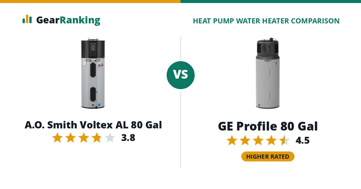 A.O. Smith Voltex AL 80 Gal vs GE Profile 80 Gal