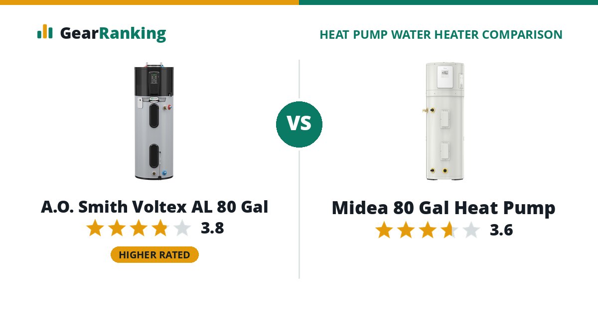 A.O. Smith Voltex AL 80 Gal vs Midea 80 Gal Heat Pump