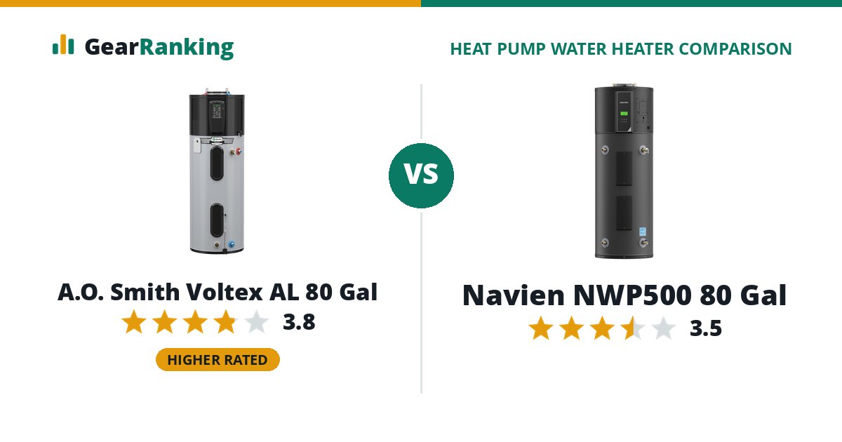 A.O. Smith Voltex AL 80 Gal vs Navien NWP500 80 Gal