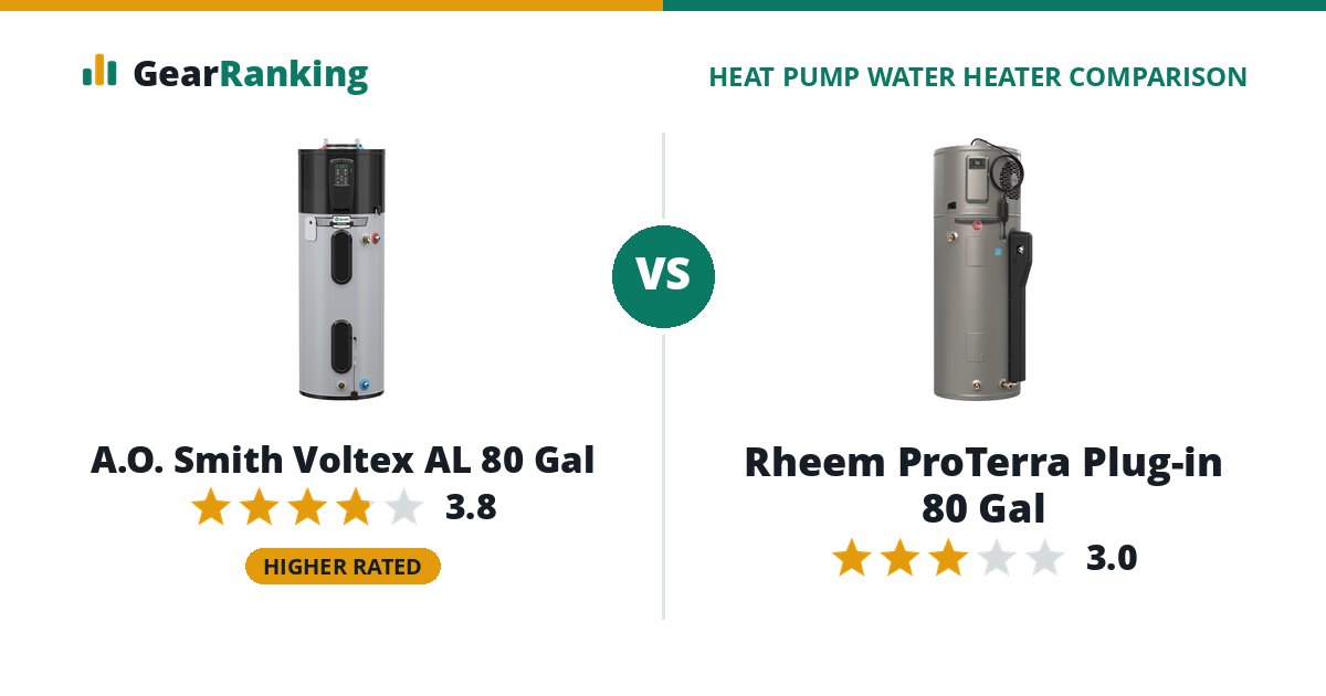 A.O. Smith Voltex AL 80 Gal vs Rheem ProTerra Plug-in 80 Gal