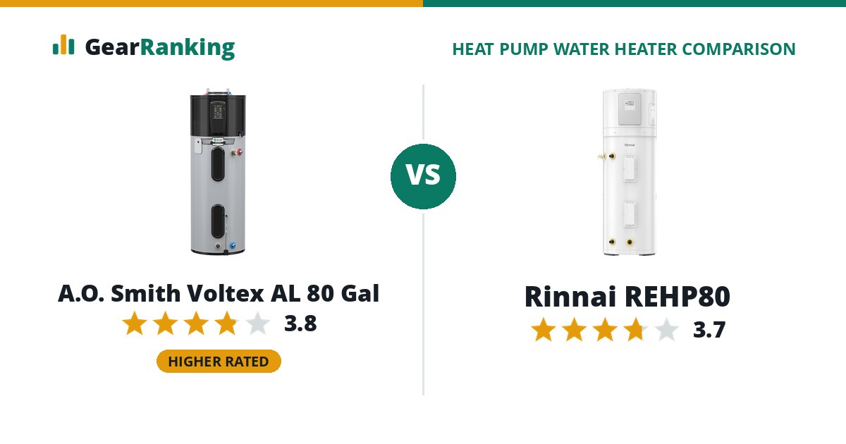 A.O. Smith Voltex AL 80 Gal vs Rinnai REHP80