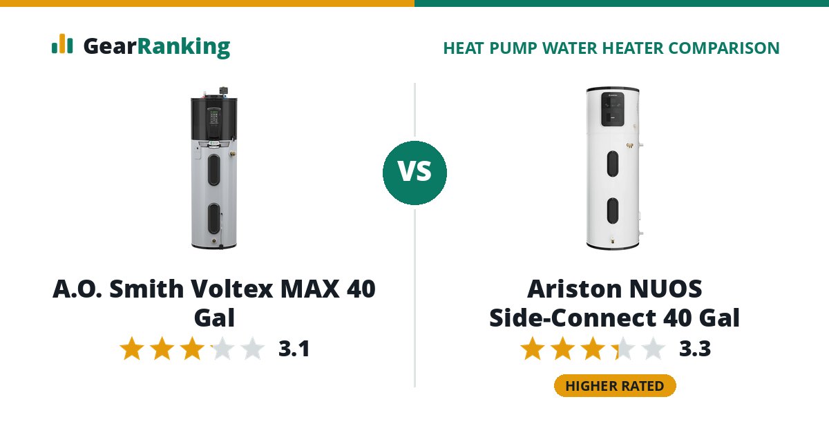 A.O. Smith Voltex MAX 40 Gal vs Ariston NUOS Side-Connect 40 Gal