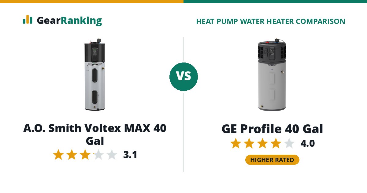 A.O. Smith Voltex MAX 40 Gal vs GE Profile 40 Gal