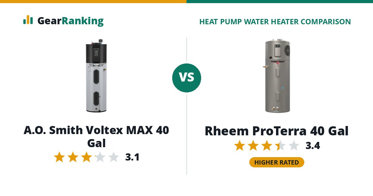 A.O. Smith Voltex MAX 40 Gal vs Rheem ProTerra 40 Gal