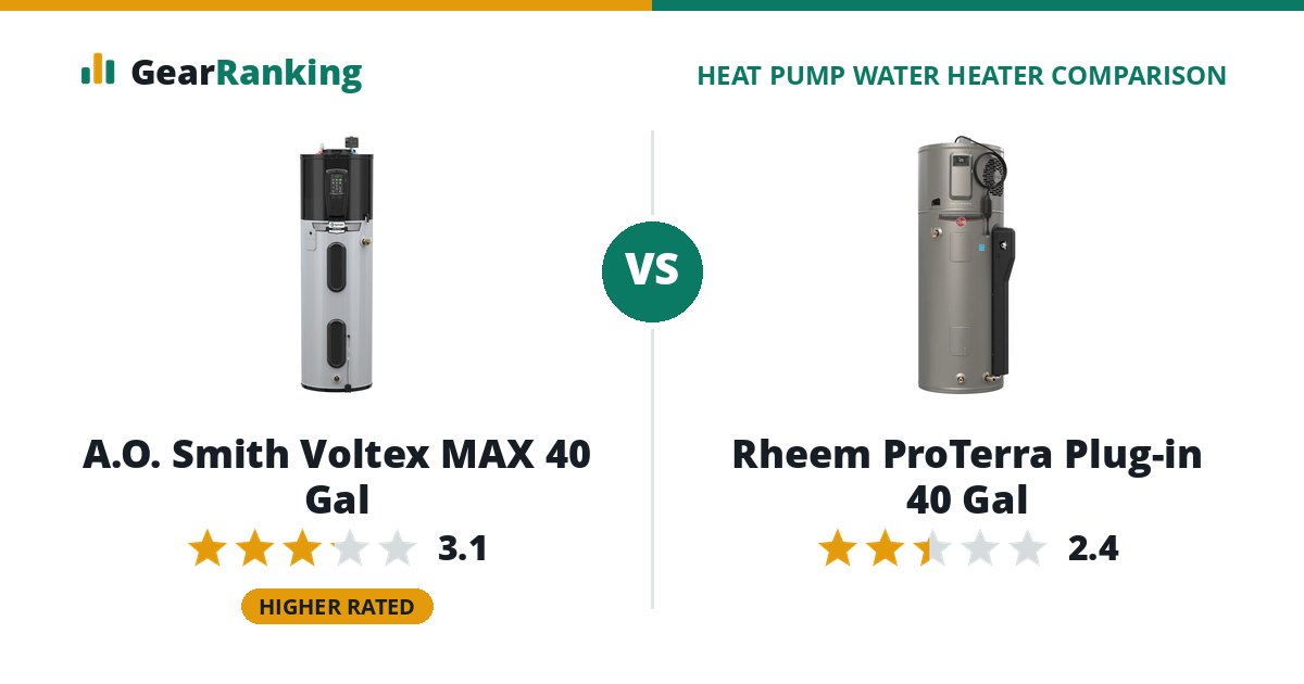 A.O. Smith Voltex MAX 40 Gal vs Rheem ProTerra Plug-in 40 Gal