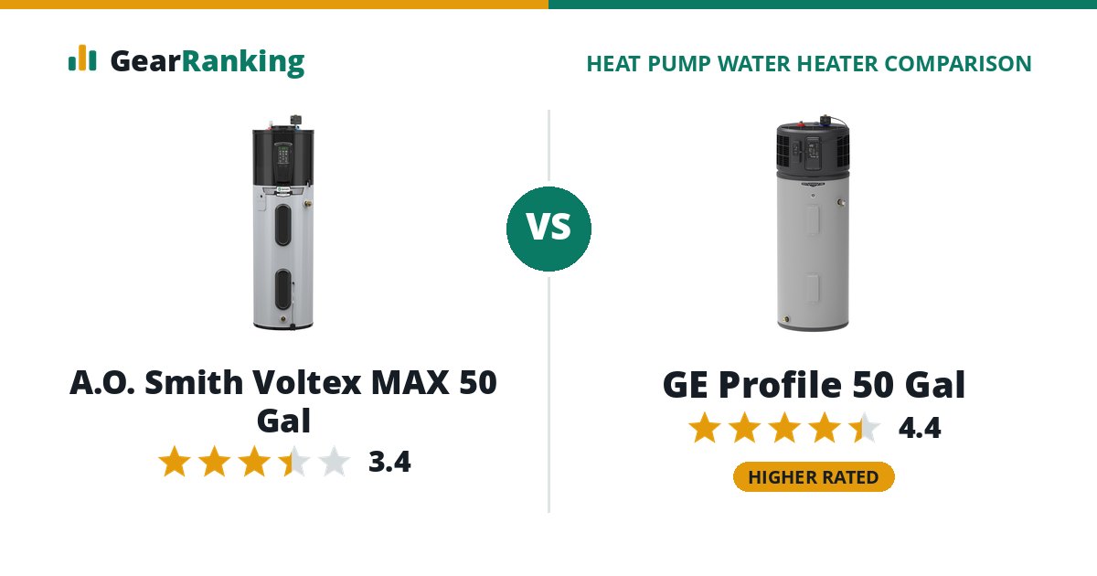 A.O. Smith Voltex MAX 50 Gal vs GE Profile 50 Gal