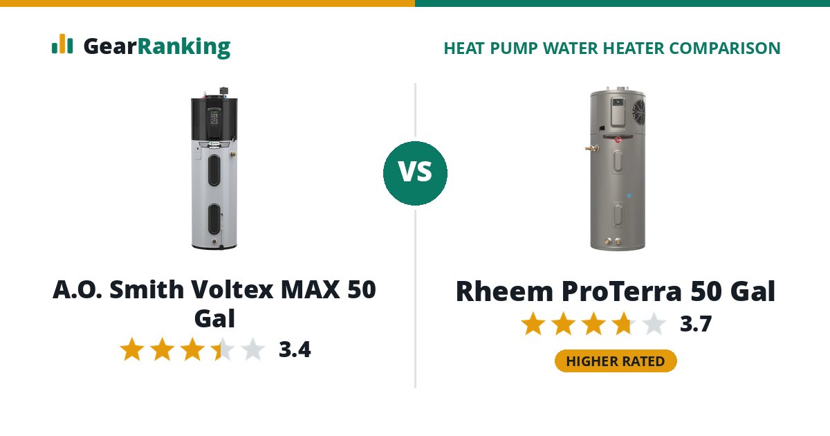 A.O. Smith Voltex MAX 50 Gal vs Rheem ProTerra 50 Gal