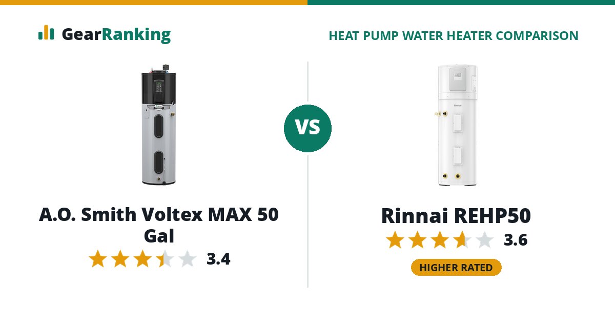 A.O. Smith Voltex MAX 50 Gal vs Rinnai REHP50