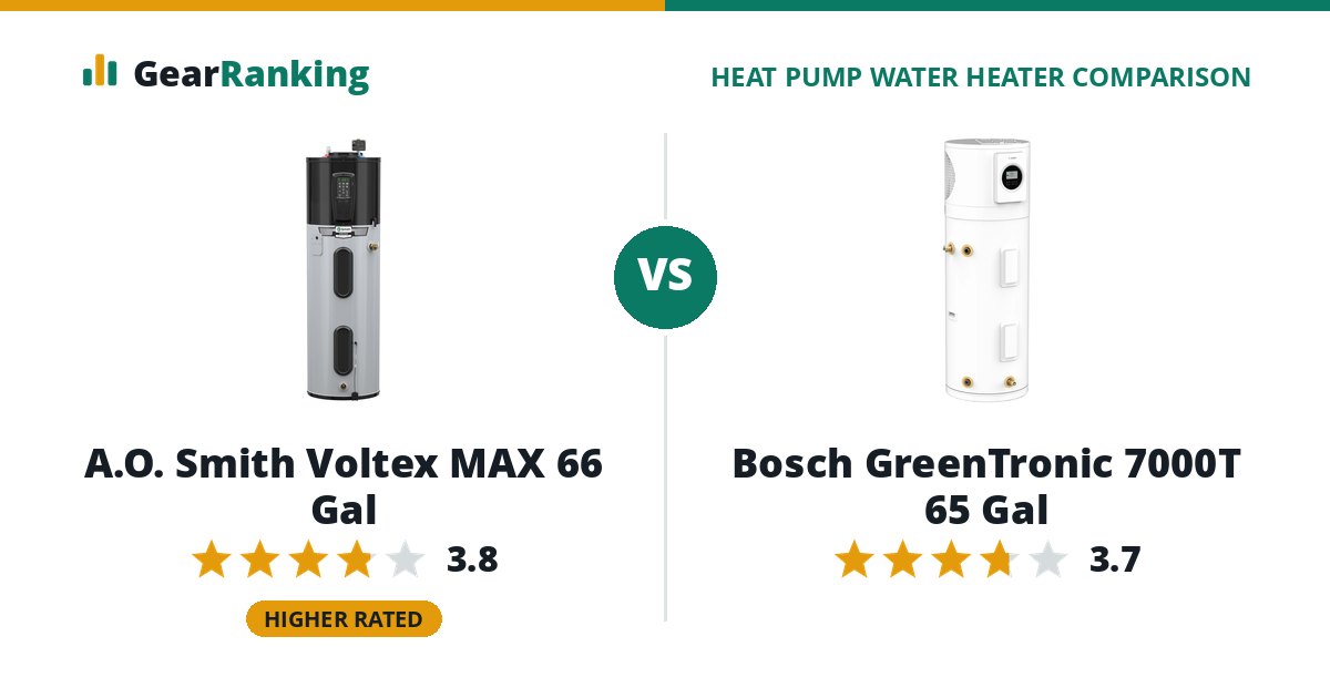 A.O. Smith Voltex MAX 66 Gal vs Bosch GreenTronic 7000T 65 Gal