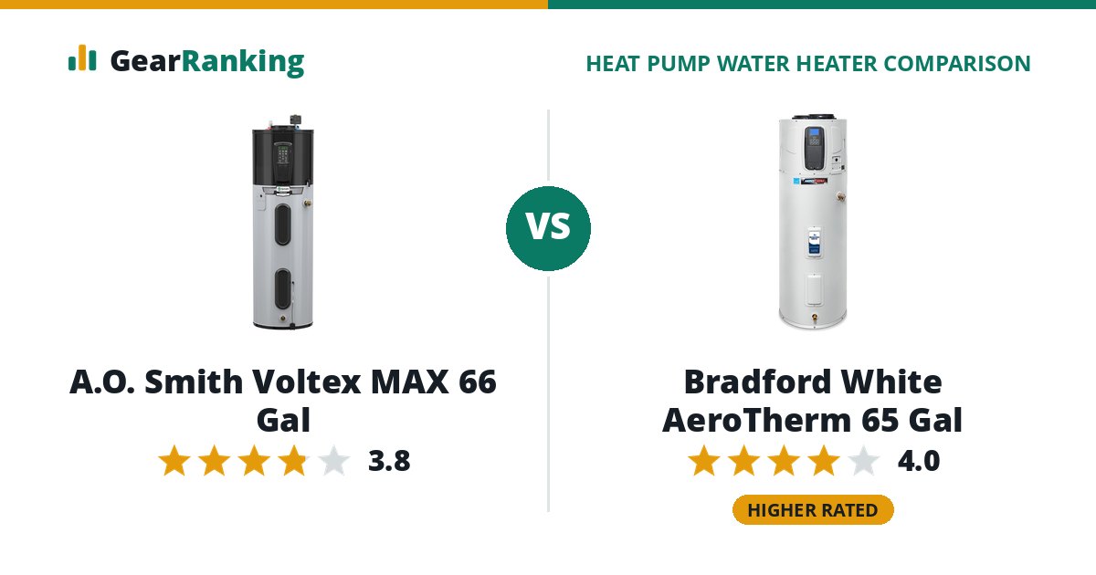 A.O. Smith Voltex MAX 66 Gal vs Bradford White AeroTherm 65 Gal