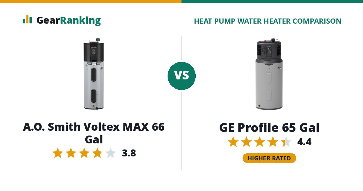 A.O. Smith Voltex MAX 66 Gal vs GE Profile 65 Gal