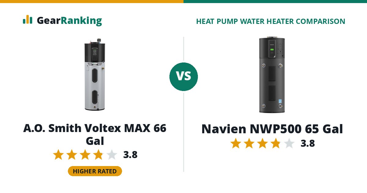 A.O. Smith Voltex MAX 66 Gal vs Navien NWP500 65 Gal