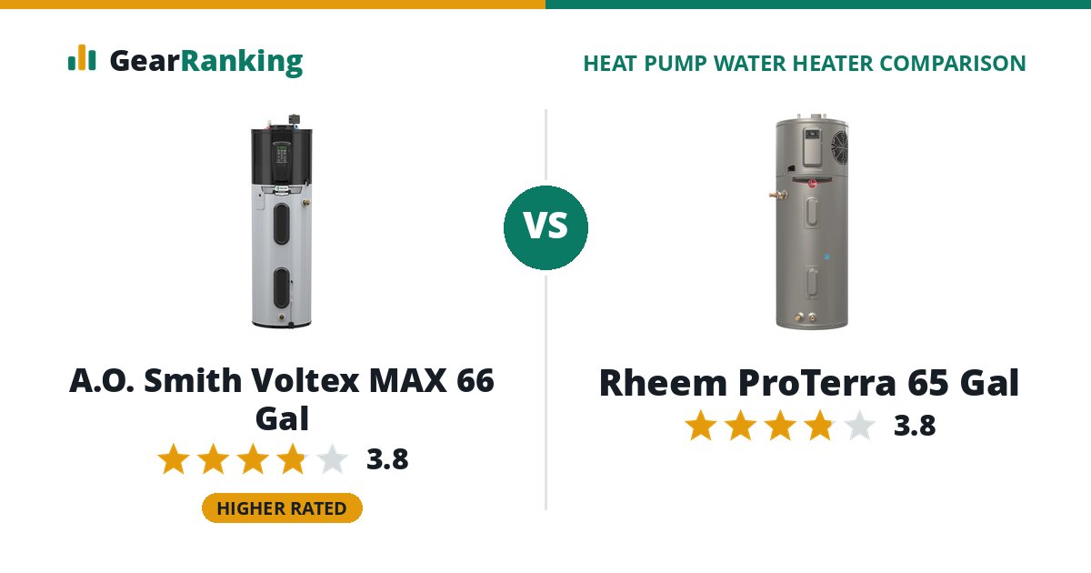 A.O. Smith Voltex MAX 66 Gal vs Rheem ProTerra 65 Gal