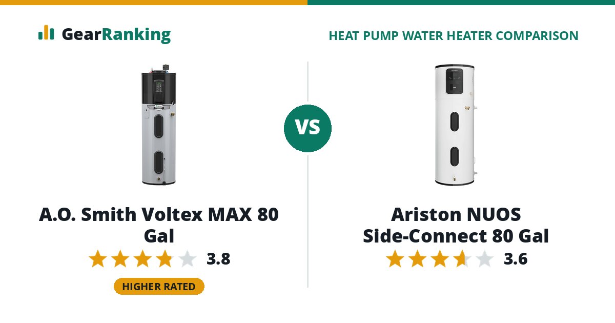 A.O. Smith Voltex MAX 80 Gal vs Ariston NUOS Side-Connect 80 Gal
