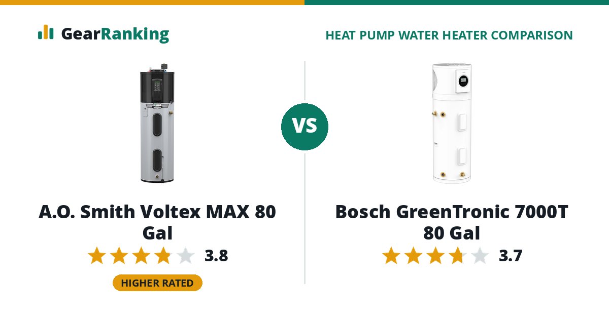 A.O. Smith Voltex MAX 80 Gal vs Bosch GreenTronic 7000T 80 Gal
