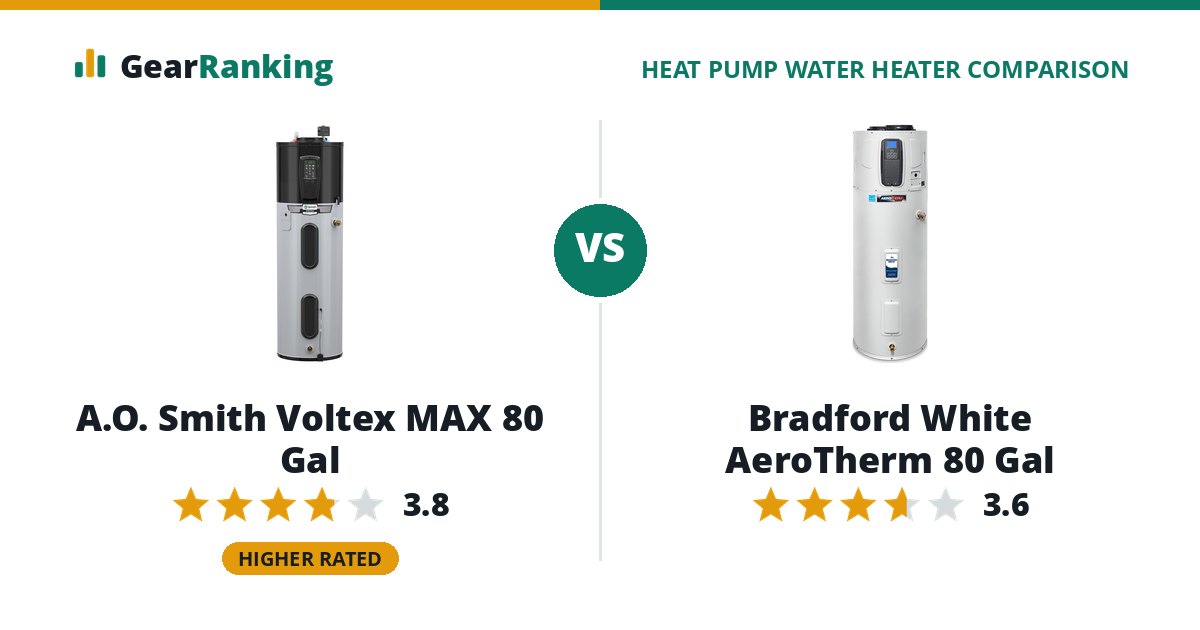 A.O. Smith Voltex MAX 80 Gal vs Bradford White AeroTherm 80 Gal