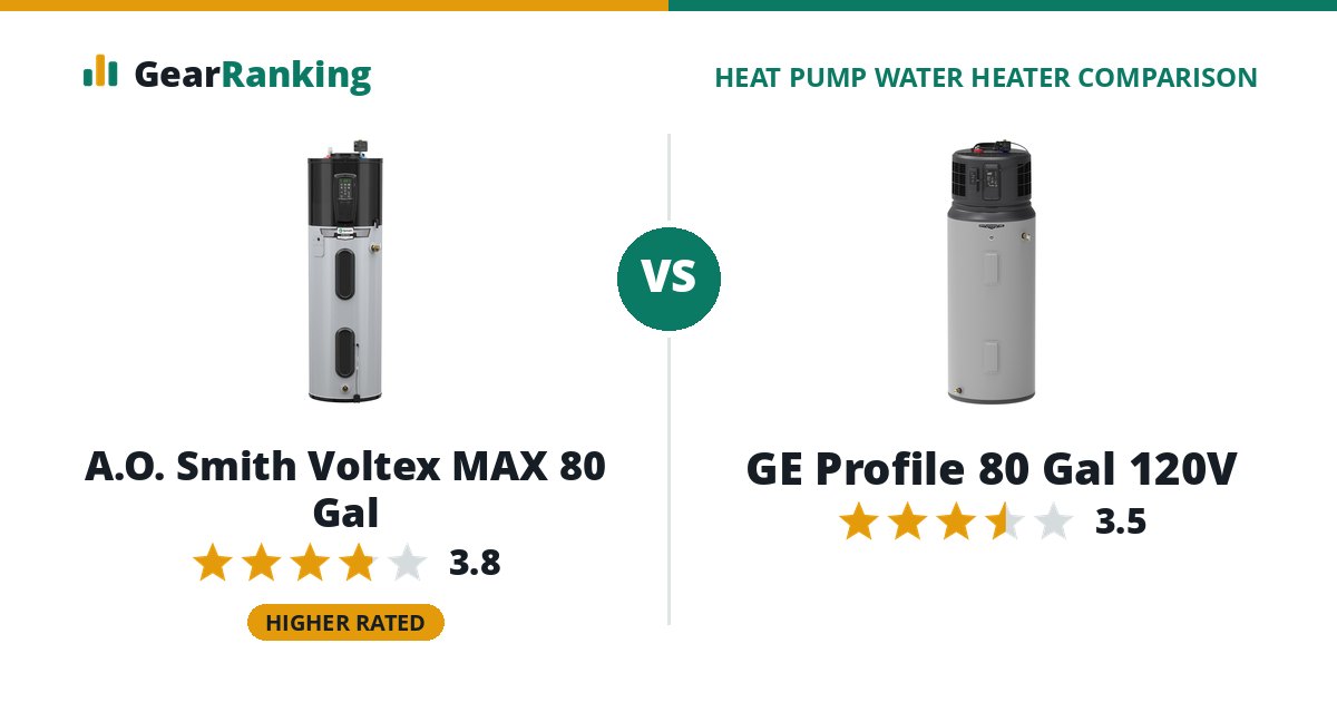 A.O. Smith Voltex MAX 80 Gal vs GE Profile 80 Gal 120V